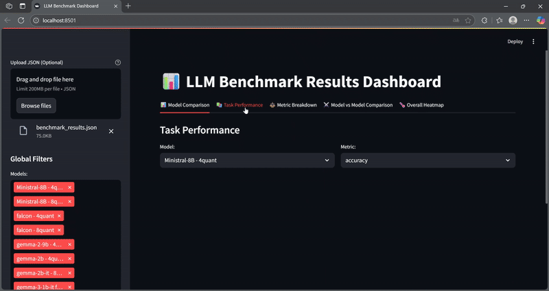 Gemma Model Benchmark Suite
