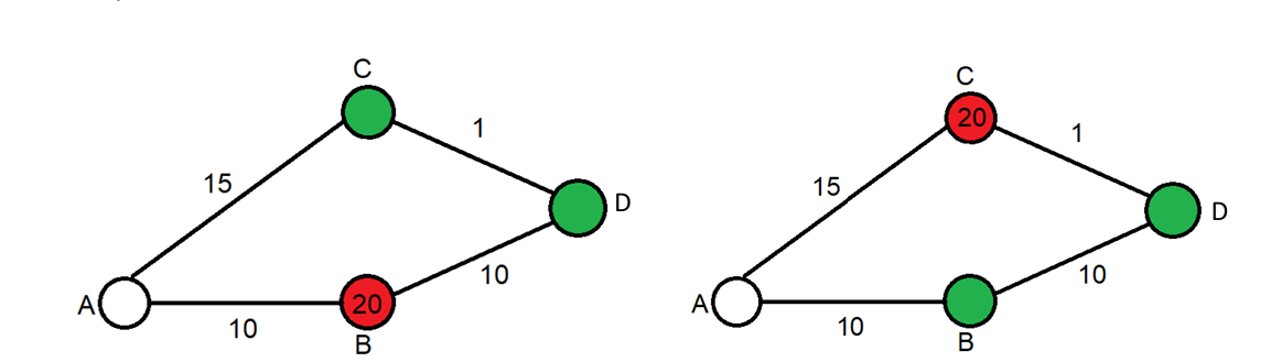 Smart Traffic Lights (Knowledge Engineering Project)